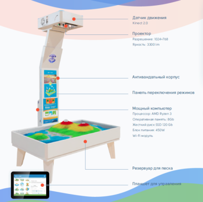 Интерактивная песочница iSandBOX Standard арт. UT21152