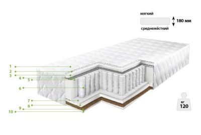 Матрас ортопедический Барро ЭЛИТ 503 арт. TK18416
