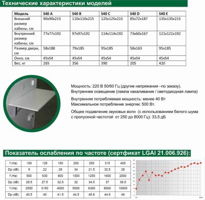 Шумозащитная кабина S40-D Sibelmed 85x72x187 см арт. AU12000