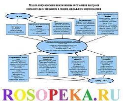 Теоретико-практические подходы к формированию социального поведения
