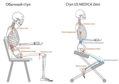 Стул для безупречной осанки US Medica ZERO (бежевый) арт. UM8397