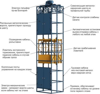 Шахтный подъемник арт. Lfq20623